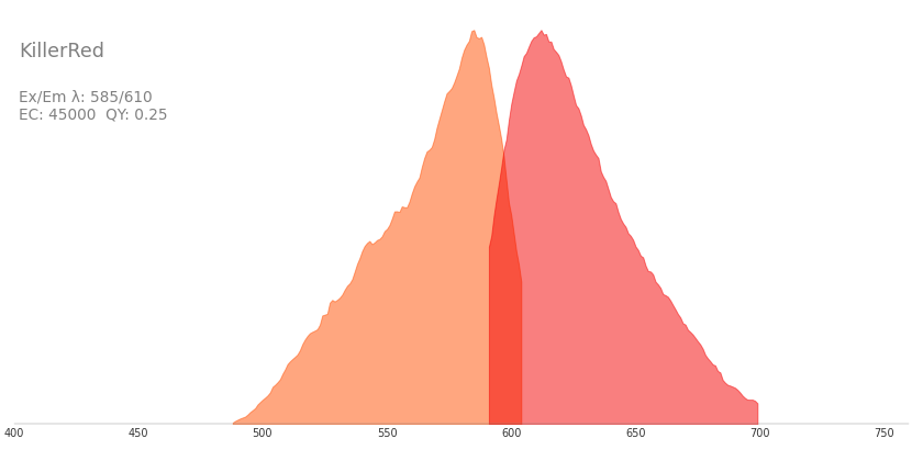 KillerRed :: Fluorescent Protein Database