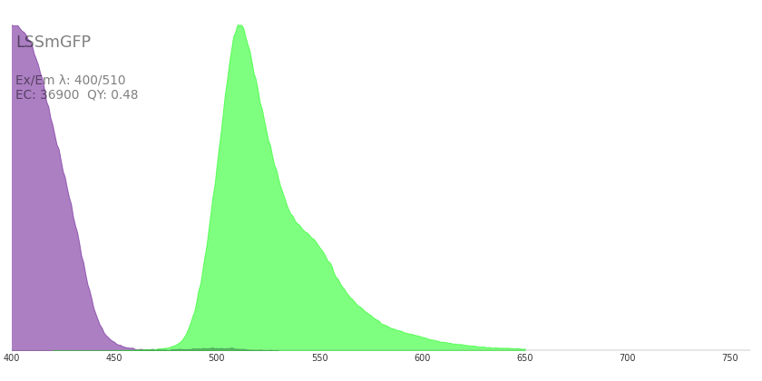 Phosphorescence Stream ハーゼリット LSR HTRF Human Phospho-LRRK2 Ser1292 Detection Kit