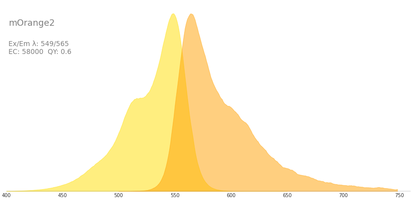 Power To Weight Ratio Calculator >> mOrange2 :: Fluorescent Protein Database Power To Weight Ratio Calculator >> mOrange2 :: Fluorescent Protein Database
