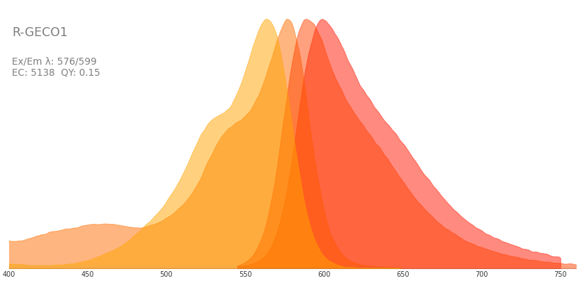 R Geco1 Fluorescent Protein Database R Geco1 Fluorescent Protein Database